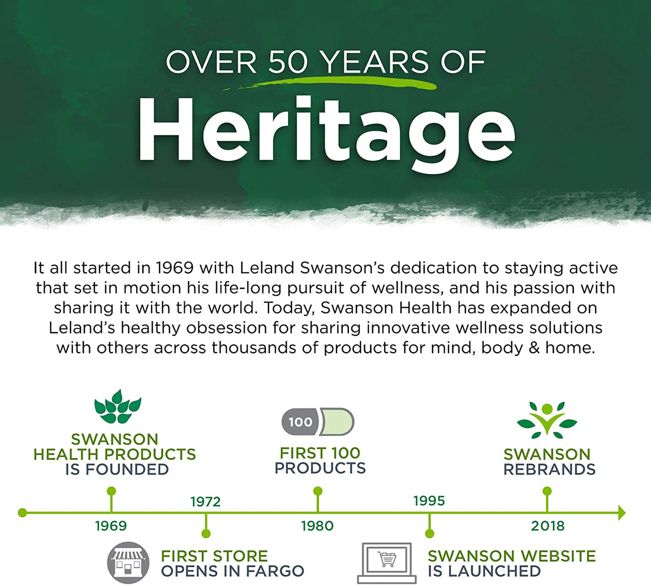 Over 50 years of Swanson's 5-HTP Maximum Strength 200 mg 60 Capsules heritage.